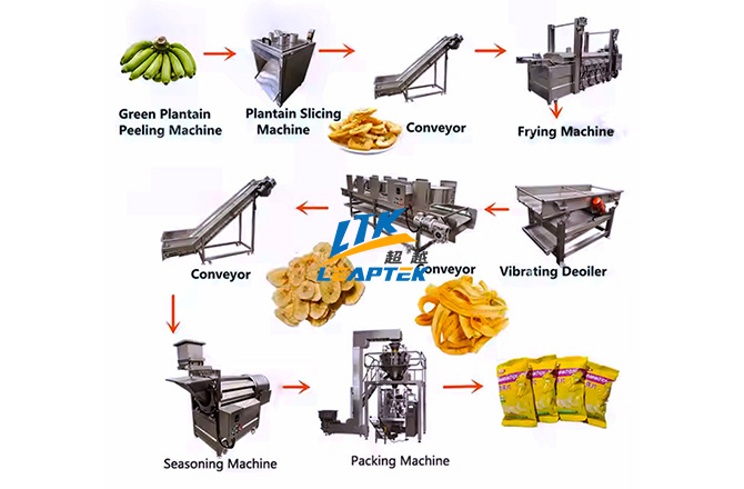 Banana Chip Production Line